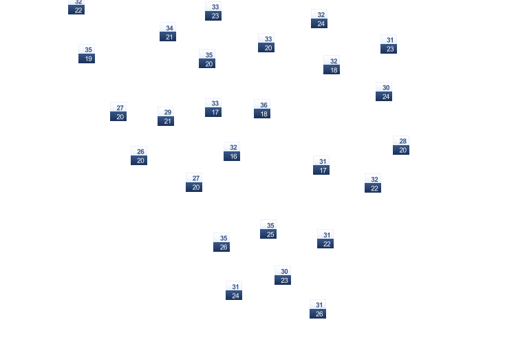 ForecastTminTmax