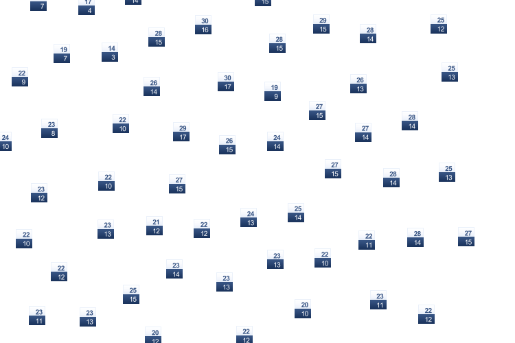 ForecastTminTmax