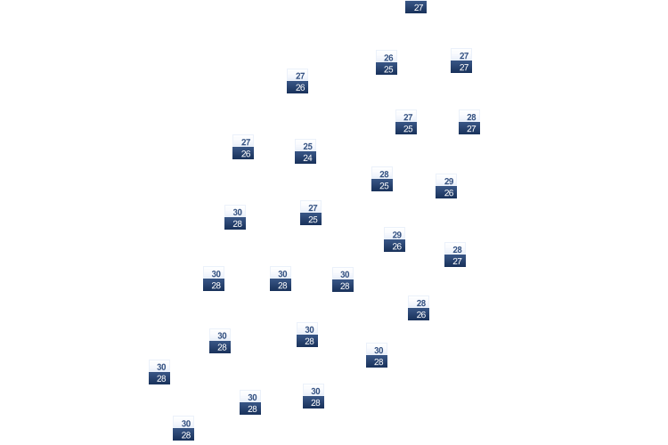 ForecastTminTmax