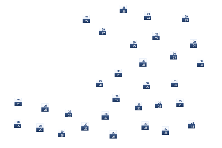 ForecastTminTmax