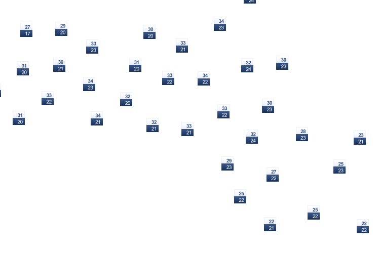 ForecastTminTmax
