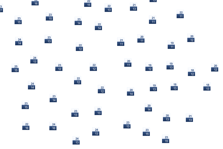 ForecastTminTmax