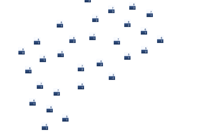 ForecastTminTmax