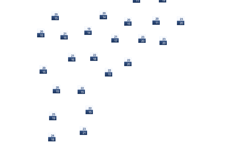 ForecastTminTmax