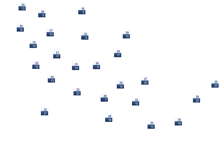 ForecastTminTmax