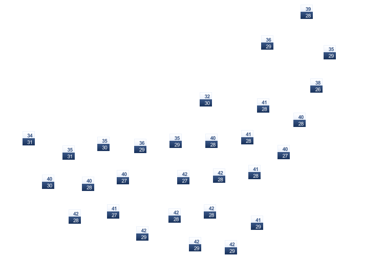 ForecastTminTmax