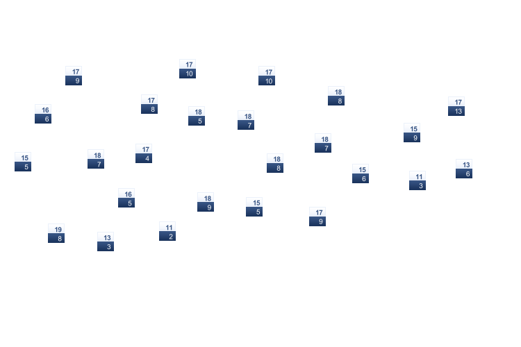 ForecastTminTmax