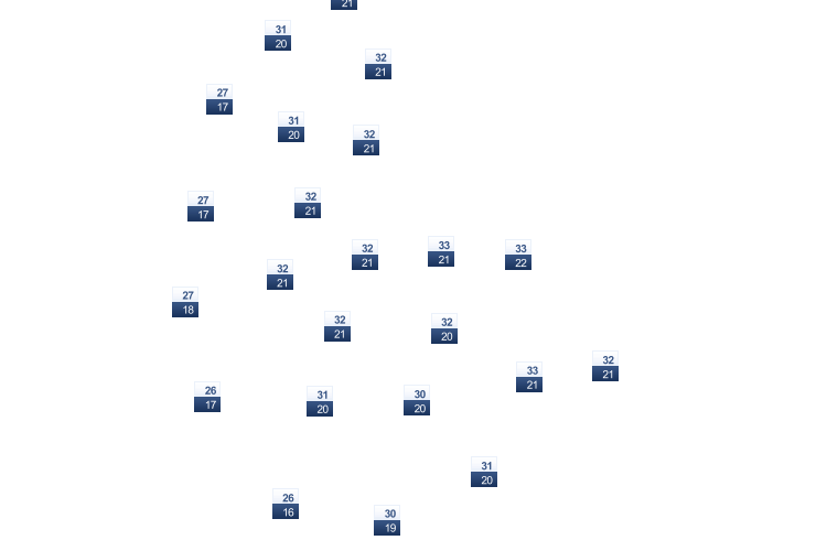 ForecastTminTmax