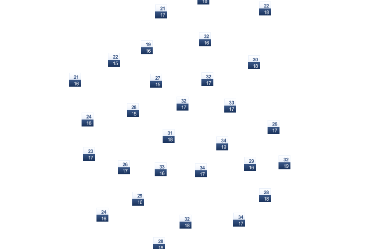 ForecastTminTmax