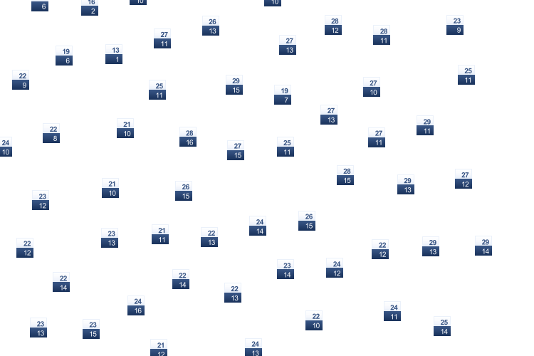 ForecastTminTmax