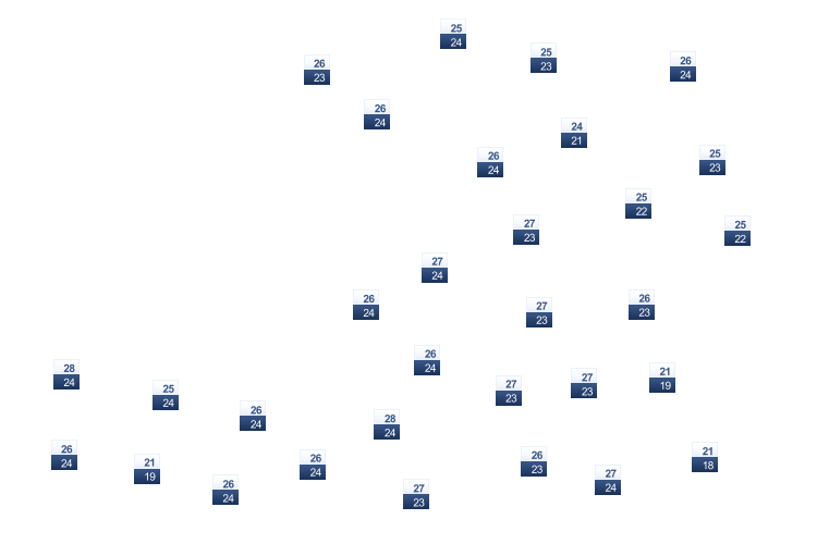 ForecastTminTmax
