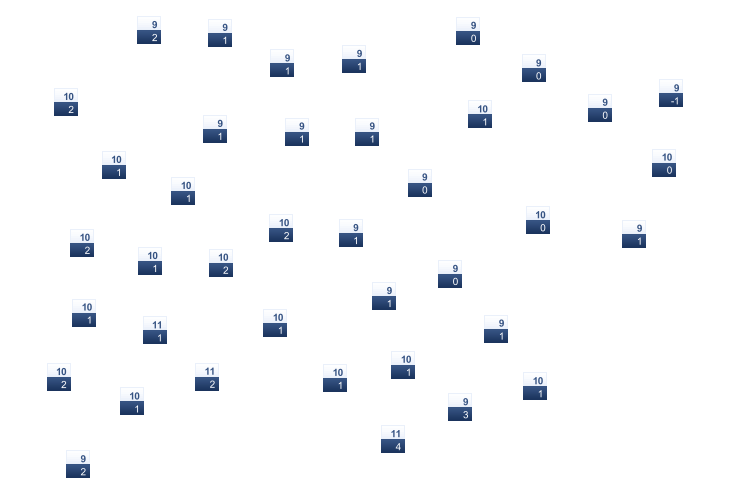 ForecastTminTmax