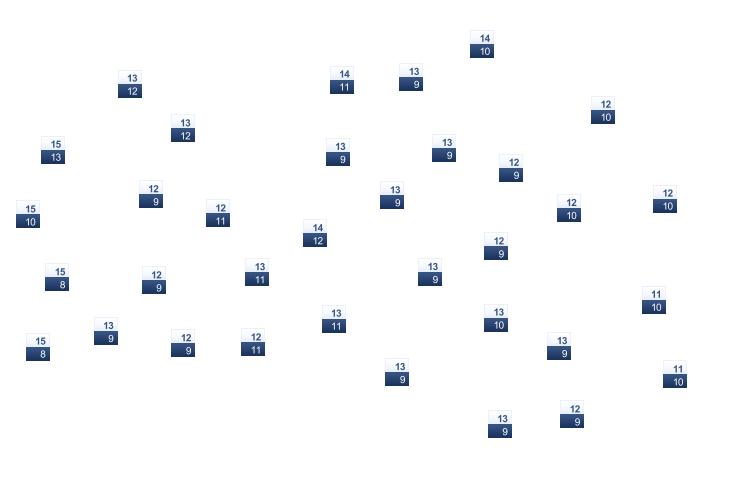ForecastTminTmax