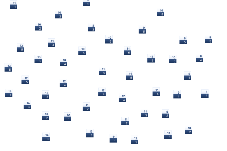 ForecastTminTmax