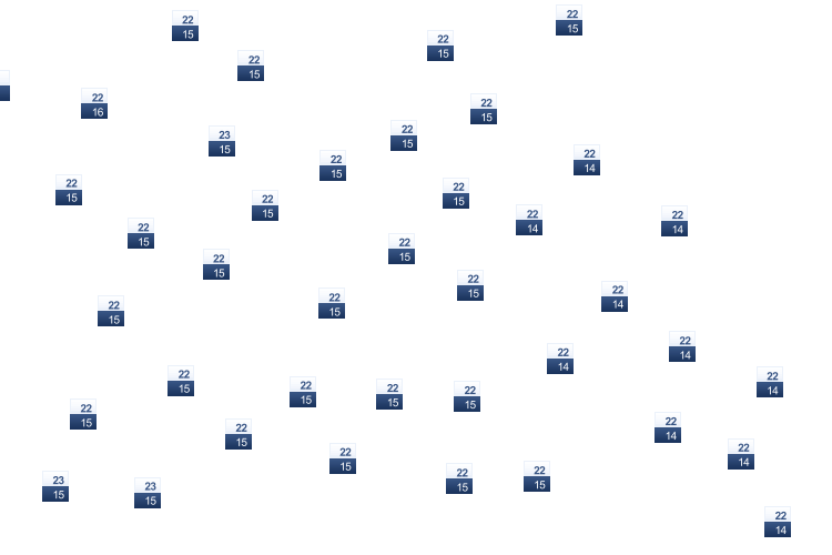 ForecastTminTmax