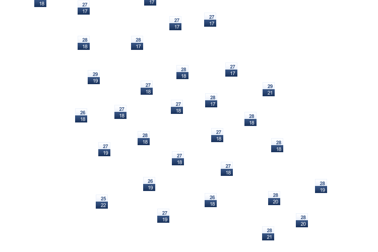 ForecastTminTmax