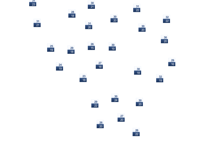 ForecastTminTmax