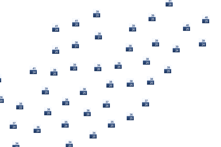 ForecastTminTmax