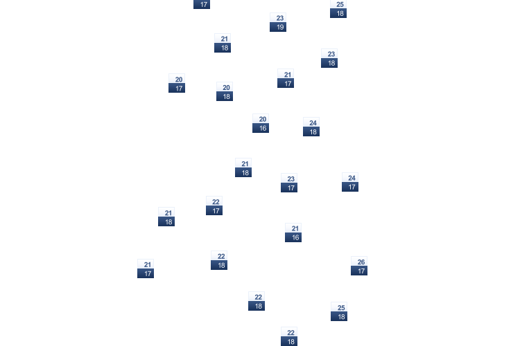 ForecastTminTmax