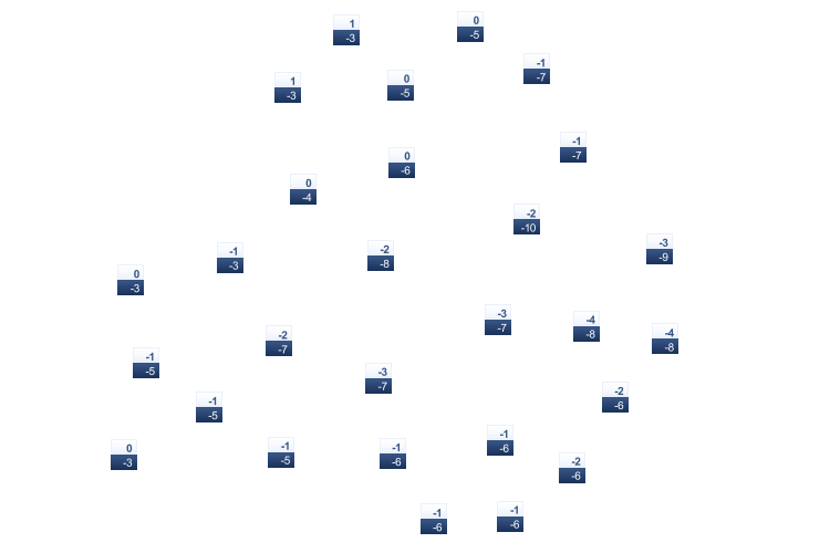 ForecastTminTmax