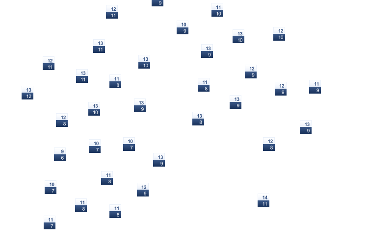 ForecastTminTmax