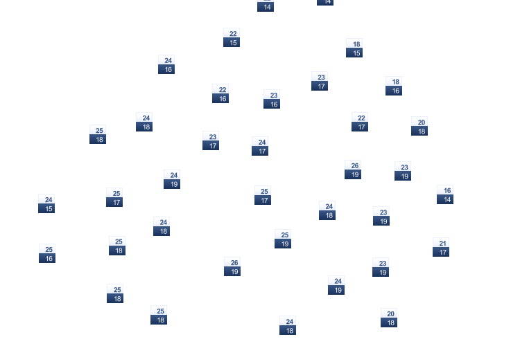 ForecastTminTmax