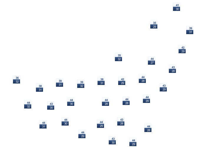 ForecastTminTmax