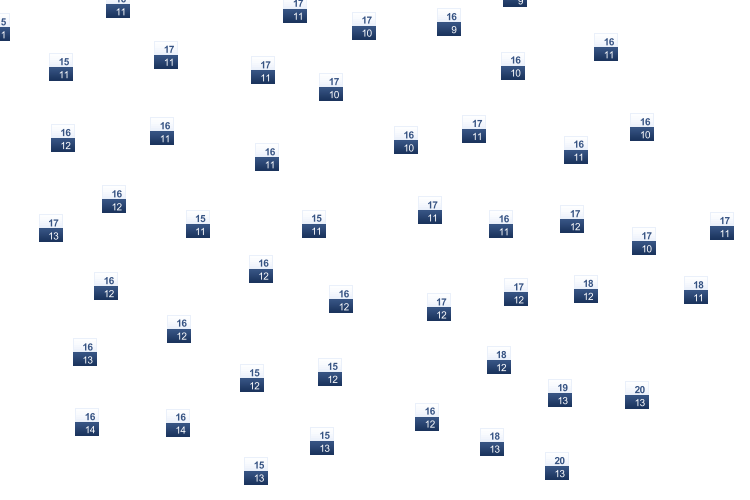 ForecastTminTmax