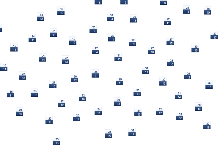 ForecastTminTmax