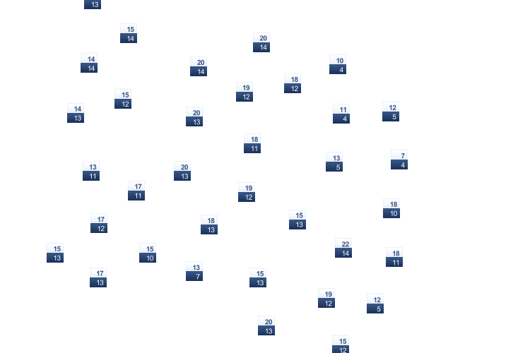 ForecastTminTmax