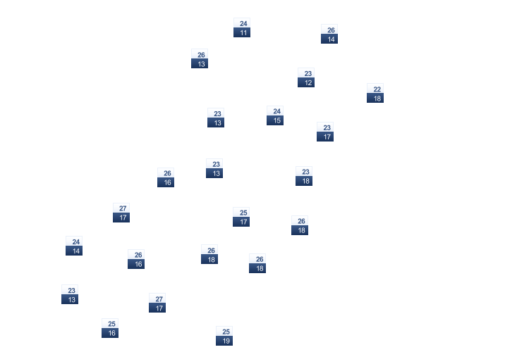 ForecastTminTmax