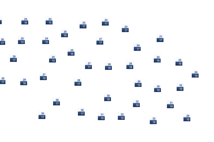 ForecastTminTmax