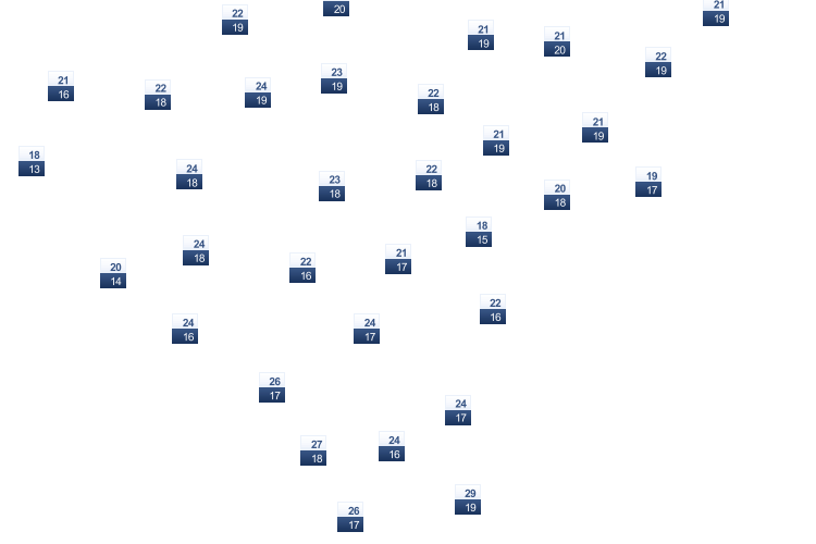 ForecastTminTmax